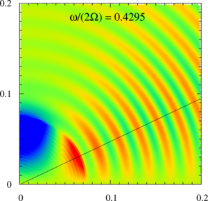Simulation 2D des oscillations d'un modèle d'étoile de type gamma (...)