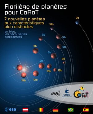 Représentation d'artiste des 15 premières planètes ou naines brunes&nbsp;(...)