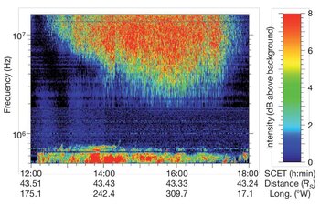 Spectre dynamique des éclairs détectés en radio par Cassini le 12 décembre&nbsp;(...)