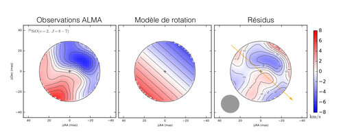 Décalage par effet Doppler des raies spectrales émises par les deux molécules (...)