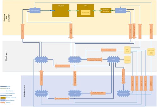 Logiciel d'application PLATO N-DPU GSE